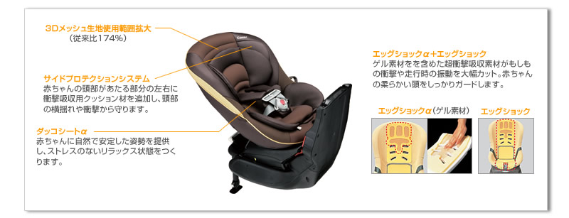 ゼウスターン Combi コンビ チャイルドシートのレンタル | ゼウス