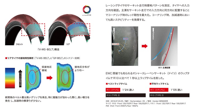 ブリジストン レーシングR11前後セット F110/R150 250クラス用 jubet