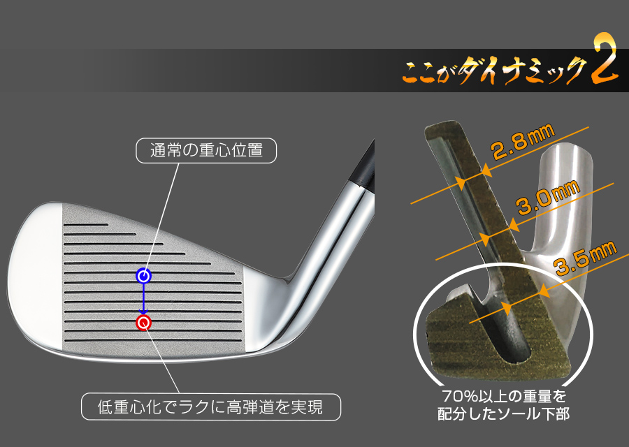 ダイナミクス アイアン ＃5～＃9,PW ダイナミクス適合ウェッジ 52度+57