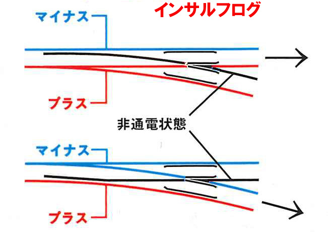 KATO鉄道模型オンラインショッピング code80 N 曲線ポイント・左（8