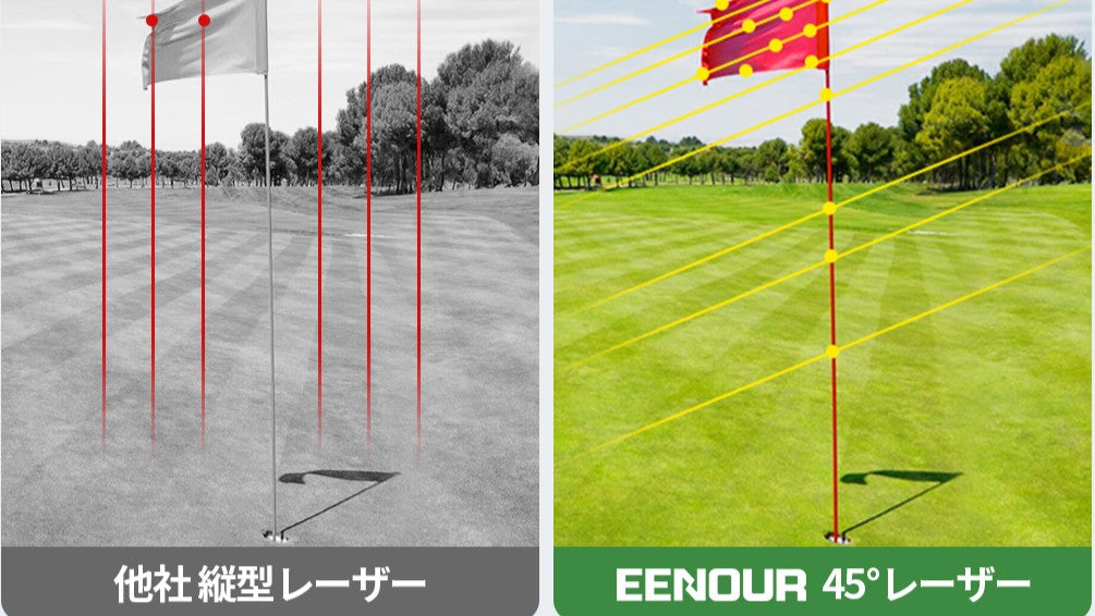 ゴルフレーザー距離計U2 – EENOUR