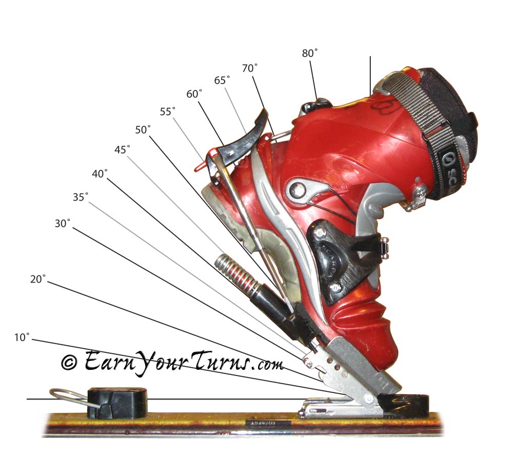 Review: 22 Designs' Axl - EarnYourTurns