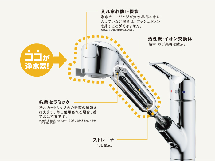 蛇口一体型浄水器 クローレ JY296シリーズ takagi ekrea Parts