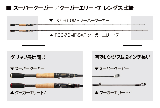 クーガーエリート7 開発ストーリー -EVERGREEN（エバーグリーン
