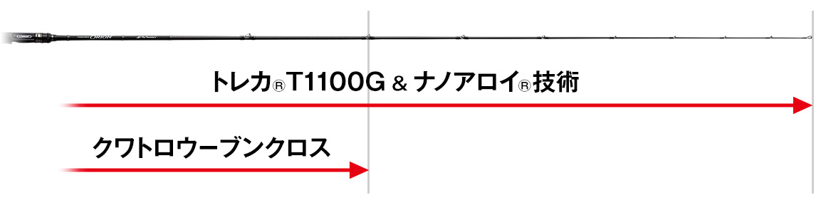 EVERGREEN（エバーグリーン インターナショナル） - OCSC-67MH ユミハリ