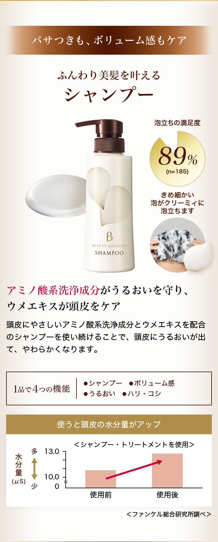 化粧品】ビューティブーケ シャンプー＆トリートメントセット