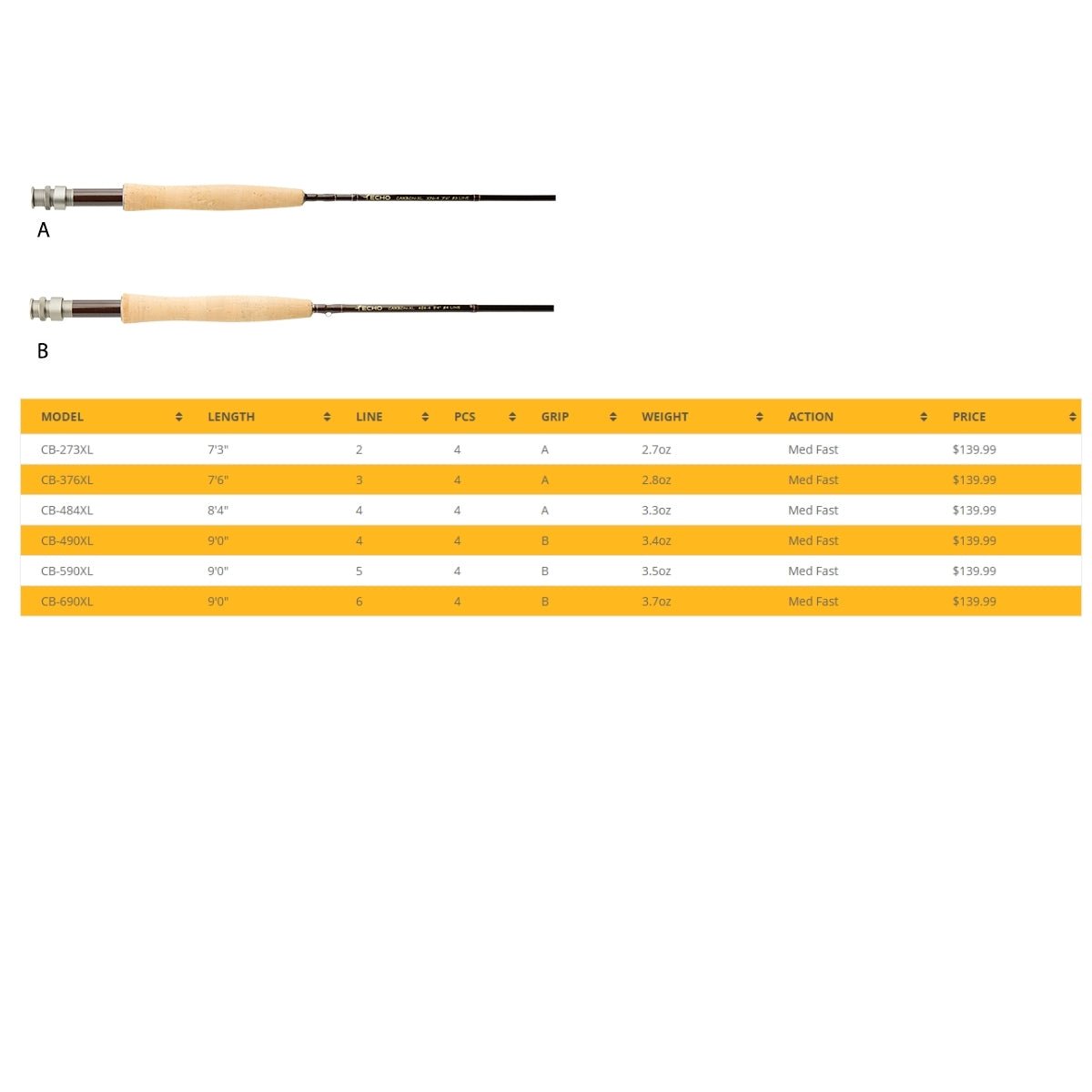 Echo Carbon XL – Fly Fish Food