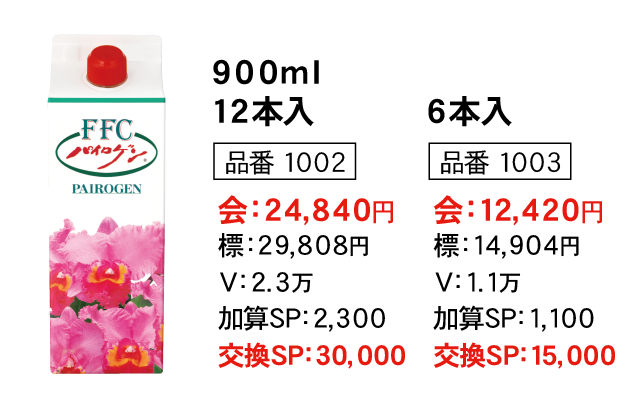 FFC製品一覧（デジタルカタログ）｜株式会社赤塚