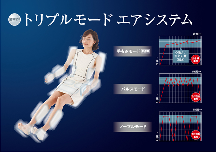 サイバーリラックス AS-870｜マッサージチェアのパイオニア フジ医療器