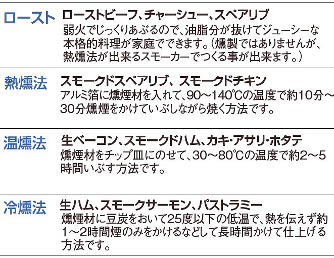 燻製器 ホームスモーカー・ビーバー 温度計付の通販-フクジネット