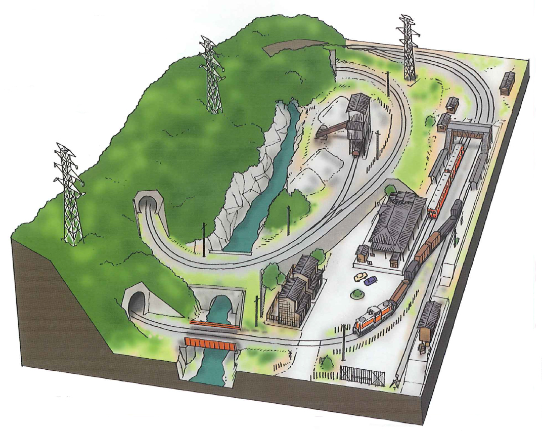 KATO鉄道模型ホームページ | ユニトラック レイアウトプラン特集