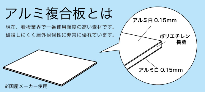 アルミ複合板プレート看板｜看板王国