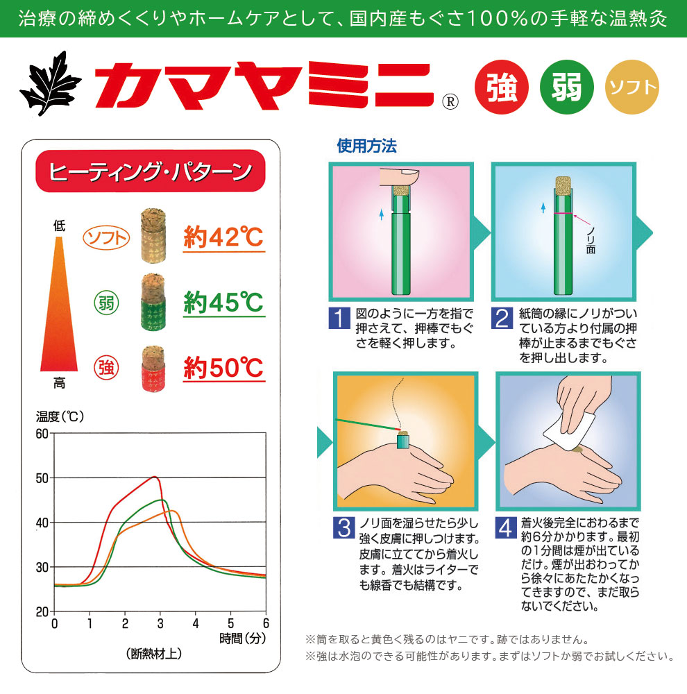 釜屋もぐさ カマヤミニ 強・弱・ソフト 120ヶ入 10箱以上｜からだは