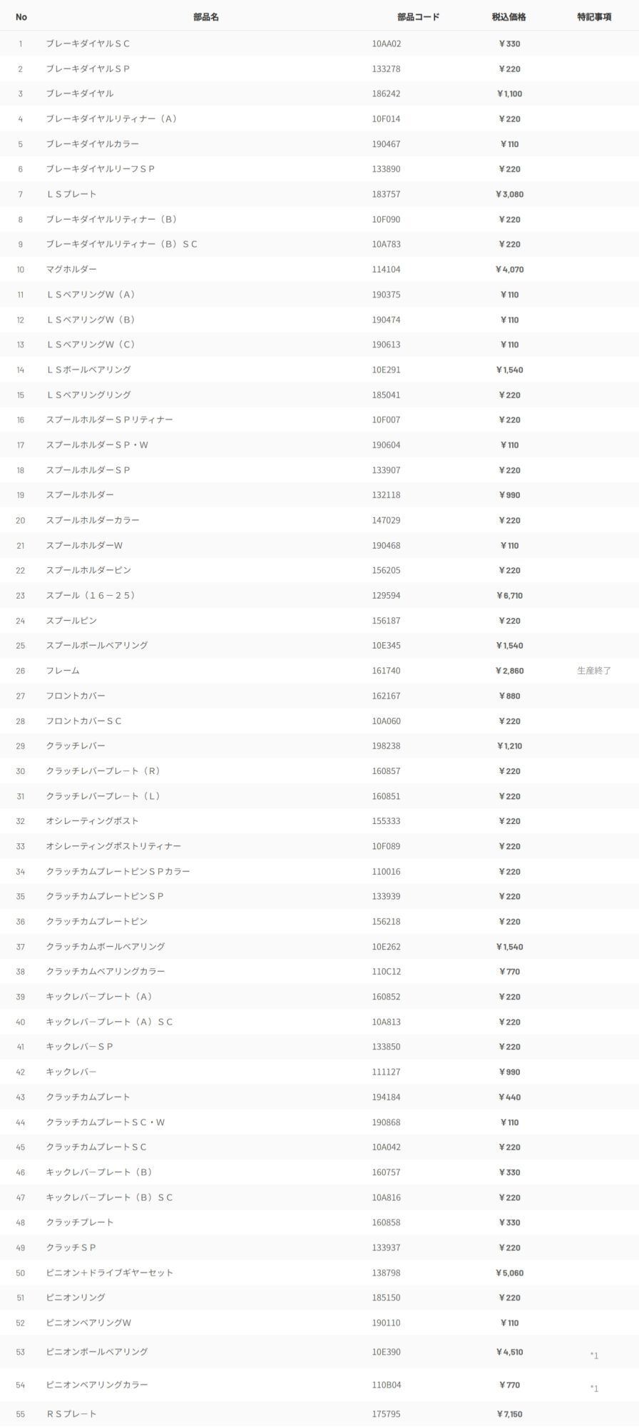 ダイワ純正お取り寄せパーツ：納期1ヶ月】15ジリオン TW 1516XXH 製品