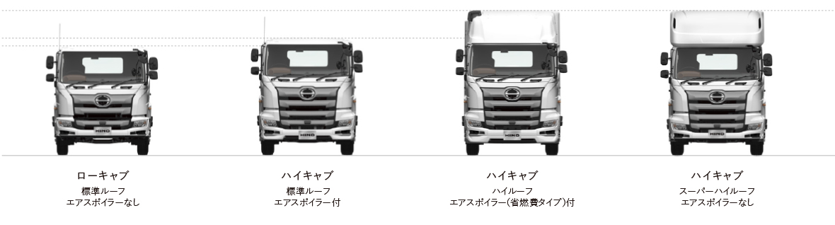 キャブバリエーション | 日野プロフィア | 日野自動車
