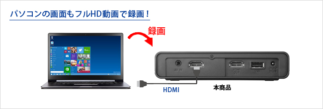 GV-HDREC/E | HDMI／アナログキャプチャー（特定販路専売品） | アイ
