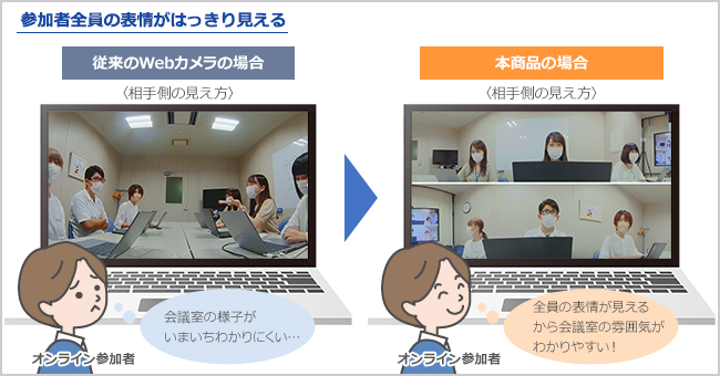 TC-MSC300W | マイク・スピーカー一体型360度USBカメラ | アイ・オー