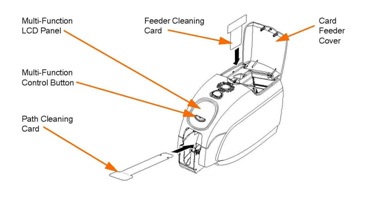 ZXP Series 3 ID Card Printer Troubleshooting