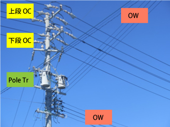 送配電用ケーブル/架空配電線 | 電線の基礎知識 | 一般社団法人 電線
