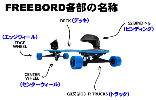 Free bord フリーボード スケボー フリーボード FREEBORD
