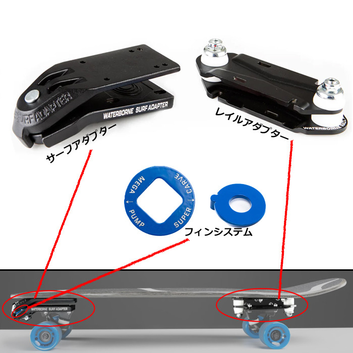 送料無料】 WATERBORNE FIN SYSTEM ウォーターボーン フィンシステム