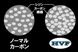 キャタリナ JIGGING HIRAMASA 60S・N キャタリナ JIGGING HIRAMASA 60S
