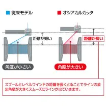 オシア カルカッタ [OCEA CALCUTTA] 201PG（左） - 27,800円 : 海釣り
