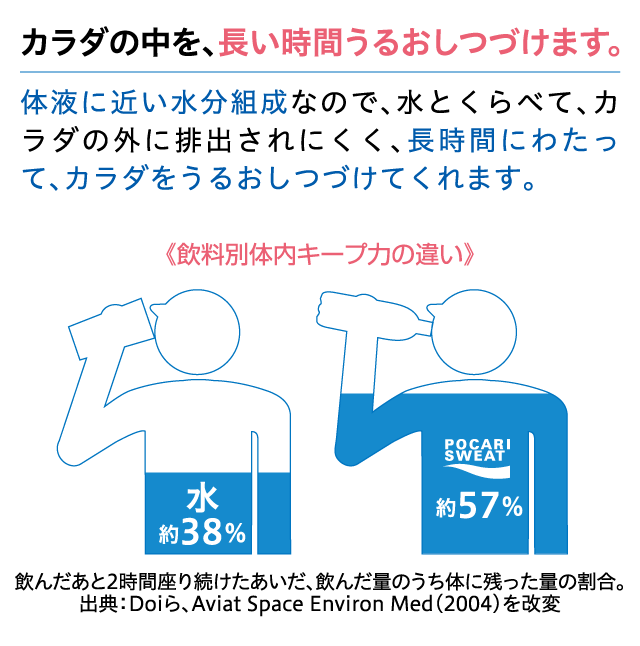 ポカリスエット 1L用粉末｜【大塚製薬の公式通販】オオツカ・プラスワン