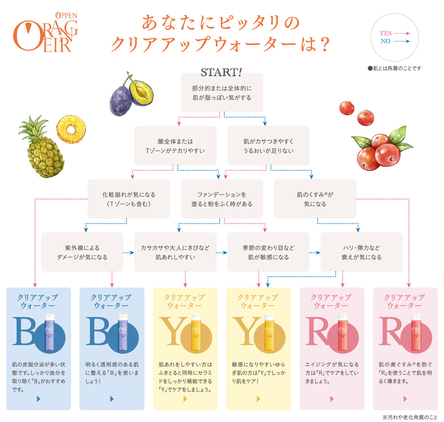 コンセプト｜オランジェール｜オッペン化粧品-OPPEN COSMETICS