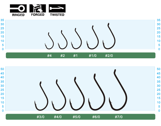 OH SSW赤 | 株式会社オーナーばり｜海釣り仕掛け、投げ釣り仕掛け