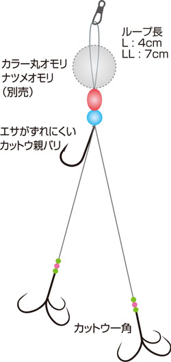 ふぐカットウの基本ダブル | 株式会社オーナーばり｜海釣り仕掛け