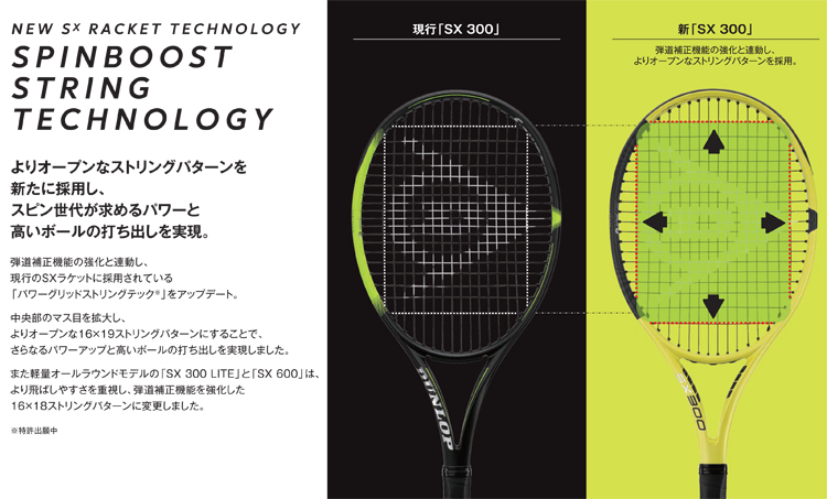 SALE☆在庫限り】ダンロップ(DUNLOP) テニスラケット 2022 エス