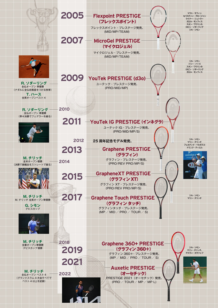 ヘッド(HEAD) テニスラケット プレステージ プロ 2023(Prestige Pro