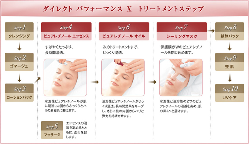 ダイレクト パフォーマンス X｜プロユース製品＆メニュー｜ラフォーレ