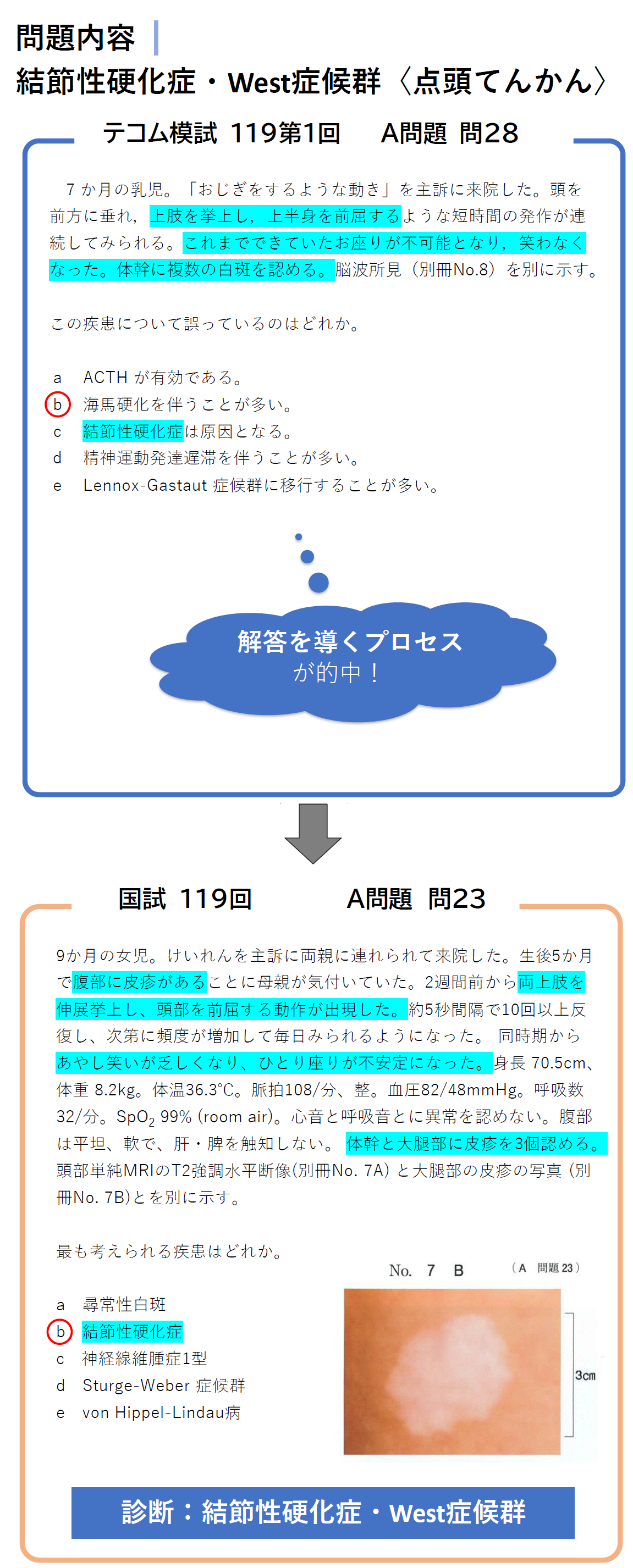 前年度的中問題｜全国統一模擬試験｜テコムの模擬試験｜医師国家試験