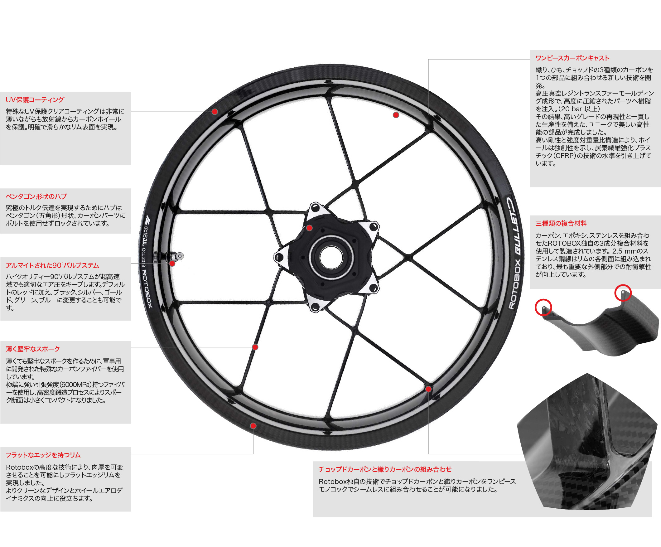 ROTOBOX BULLET (Kawasaki用) カーボンホイールセット F17x3.5 + R17x6