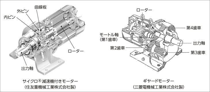 変・減速装置はなぜ必要？ 種類と構造について | ポンプの周辺機器