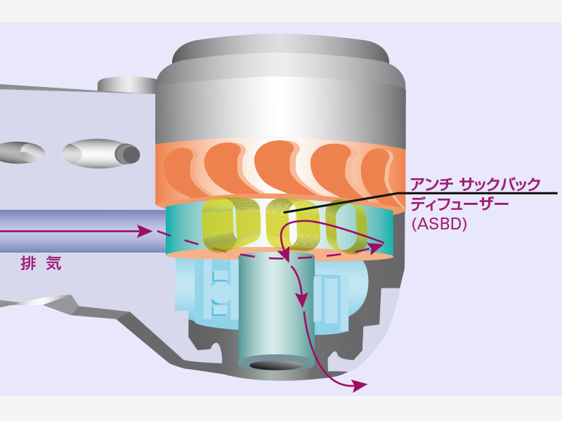 TwinPower Turbine | MORITA
