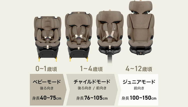 チャイルドシートのMAXI-COSI（マキシコシ）