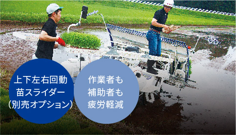 省力化機能｜Rice transplanter LE80D｜田植機｜製品情報｜製品紹介