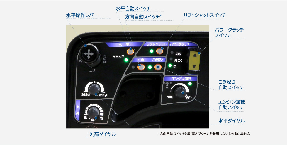 操作性｜Combine V450｜コンバイン｜製品情報｜製品紹介｜三菱