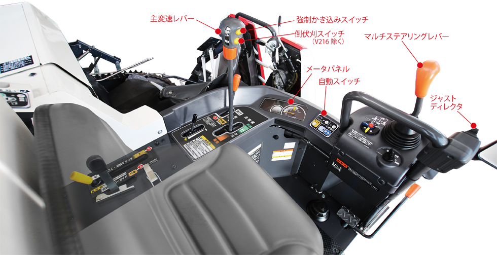 操作性能｜Combine V216/V218/V318｜コンバイン｜製品情報｜製品紹介