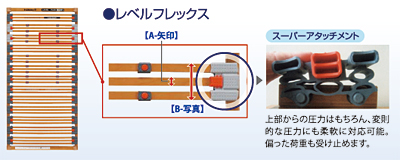 カリモク家具：ベッド：ウッドクッションの種類と特徴：宮田家具総本店