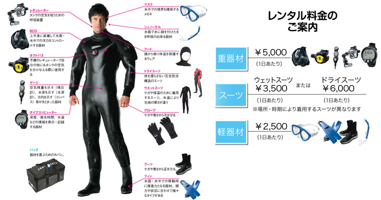 レンタル器材っていくらかかるんだろう？ | エムアイシー21（mic21）