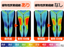 遠赤蒸しマットウルモ | 健康商品ラインナップ | 商品情報 | MTG - 私