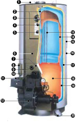 DB-4004F 油だき温水ボイラ DB-4004F 油だき温水ボイラ DB-4004F 油だき