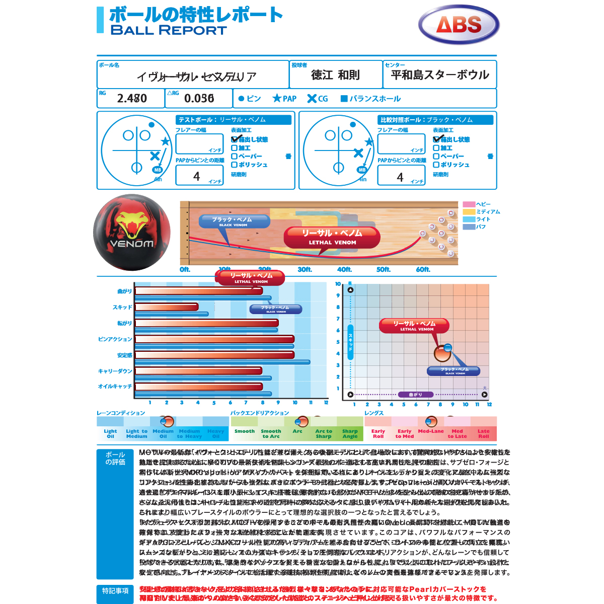 モーティブ)リーサル・ベノム [ABS] - 28,800円 : ボウリング用品通販