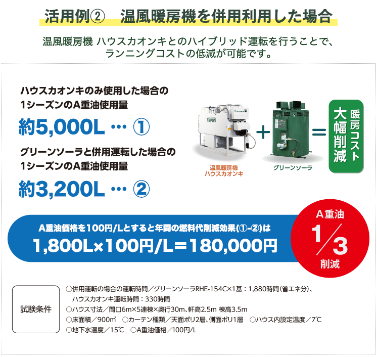 グリーンソーラ [高圧力・高温水型] RHE4型シリーズ｜ネポン株式会社