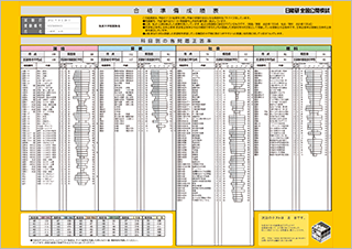 合格判定テスト｜日能研 全国公開模試