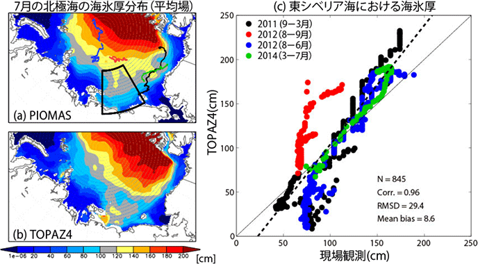 北極海航路上の海氷厚分布を高精度に予測できる時間スケールを特定